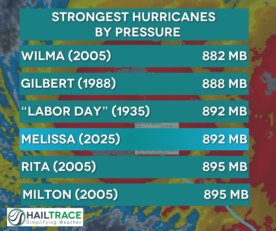 Historic Category 5 Hurricane