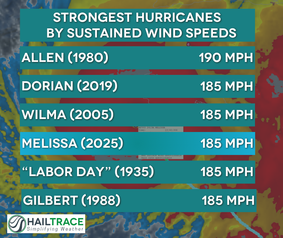Historic Category 5 Hurricane