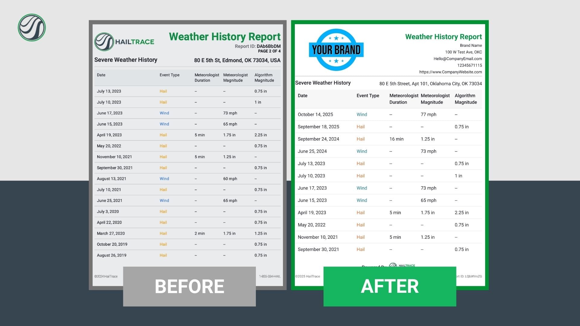 Image showing old weather history report with the new Branded weather history report